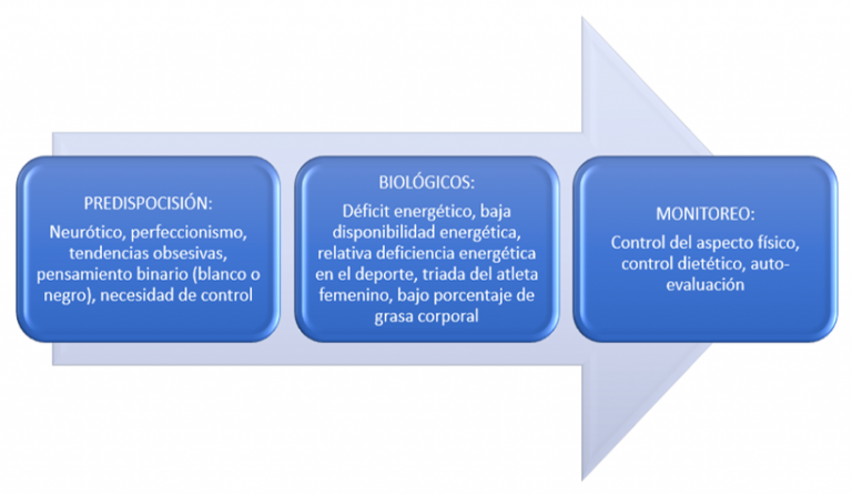 Factores biológicos, control y predisposición de trastornos psicológicos en culturistas
